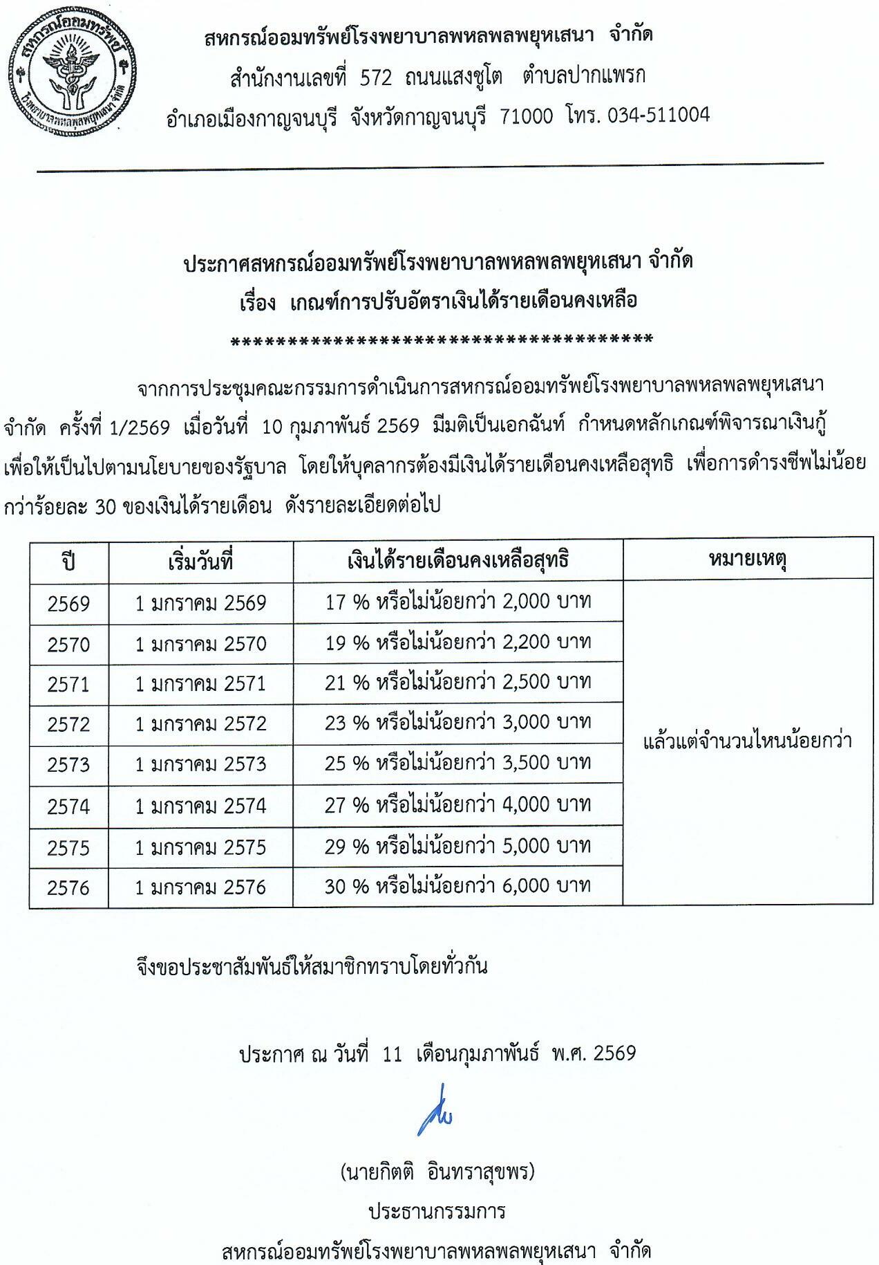 ประกาศสหกรณ์ เรื่อง เกณฑ์การปรับอัตราเงินได้รายเดือนคงเหลือ